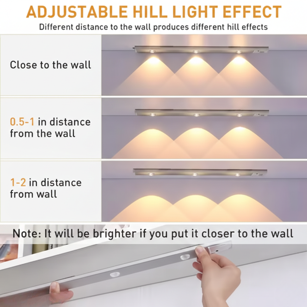 Under Cabinet LED Motion Sensor Light | Pack of 1 | USB Rechargeable | Auto ON/OFF
