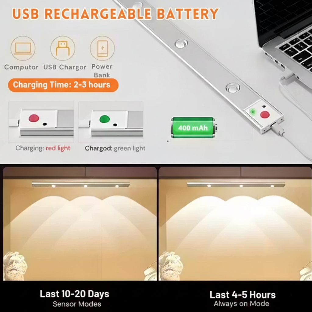 Under Cabinet LED Motion Sensor Light | Pack of 1 | USB Rechargeable | Auto ON/OFF
